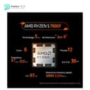 AMD Ryzen 5 7500F 3.7GHz 6-Core 12-Thread CPU Processor 5NM L3-32M Socket AM5 - MPK TRAY 5