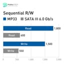 TEAMGROUP MP33 512GB SLC Cache 3DNAND TLC NVMe PCIe Gen3x4 M.2 2280 Internal SSD 6